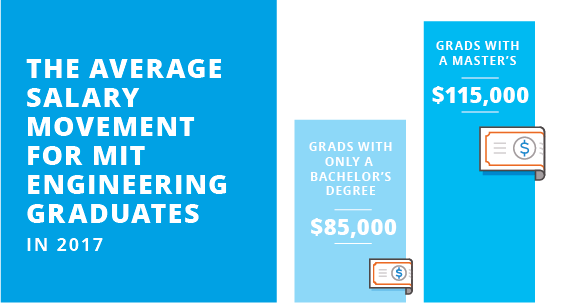 Studying A Stem Master S In The Us Prodigy Finance - 