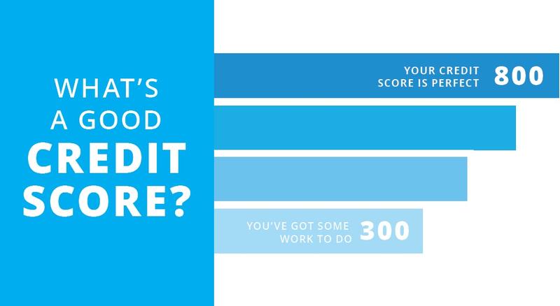 Good credit score US