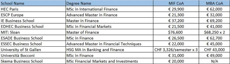 master in finance