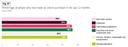 Percentage of people who had made an online purchase in the last 12 months