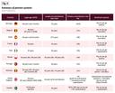 Summary of pension systems