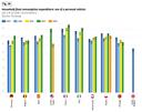 Grafik zu "Household final consumption expenditure: use of a personal vehicle"