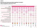 Was sind Ihre Top-5 Kriterien beim Kauf von langlebigen Konsumgütern?