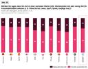 Würden Sie sagen, dass Sie sich in einer normalen Woche viel oder wenig für Zeit für Freizeitaktivitäten nehmen?