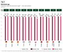 Wie würden Sie die allgemeine aktuelle Situation Ihres Landes auf einer Skala von 1 bis 10 beurteilen?