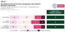 Wie wichtig ist es für Sie, Ihre Eltern, Schwiegereltern oder Großeltern finanziell zu unterstützen?