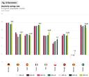 Quarterly savings rate