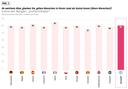 Ab welchem Alter, glauben Sie, gelten Menschen in ihrem Land als Senior:innen (ältere Menschen)?