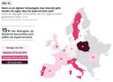 Wenn es um digitale Technologien (das Internet) geht, würden Sie sagen, dass Sie hypervernetzt sind?