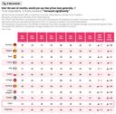 Over the last 12 months, would you say that prices have generally... ?
