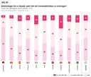 Beabsichtigen Sie in Zukunft, mehr Zeit mit Freizeitaktivitäten zu verbringen?