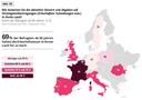 Wie bewerten Sie die aktuellen Steuern und Abgaben auf Vermögensübertragungen in Ihrem Land?