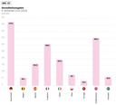 Gesundheitsausgaben In Milliarden Euro (2024)