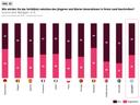 Wie würden Sie das Verhältnis zwischen den jüngeren und älteren Generationen in Ihrem Land beschreiben?