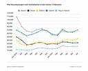 Blog Grafik