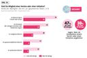 Sind Sie Mitglied eines Vereins oder einer Initiative?