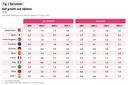 GDP growth and inflation