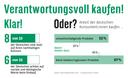 Grafik zu "Verantwortungsvoller Konsum! Klar! Oder?"