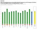Grafik zu "Sollten unterschiedliche Normen und Vorschriften (Sicherheit, Emissionen) je nach Fahrzeugtyp und Straßenart in Ihrem Land eingeführt werden, um Neuwagen günstiger zu machen?"