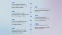 Hispanic Heritage Timeline with years and achievements