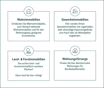 4 Immobilien-Arten von links oben nach rechts unten: Wohnimmobilien, Gewerbeimmobilien, Land- & Forstimmobilien, Wohnungsfürsorge