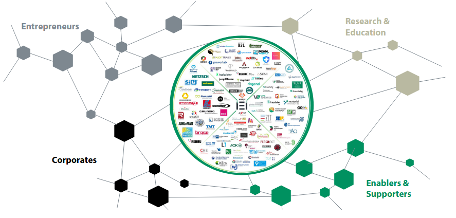 Bayreuth model: University of Bayreuth expands its innovation ecosystem for businesses