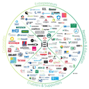 Grafik mit allen Partnern des Innovationsökosystems des Instituts für Entrepreneurship & Innovation der Uni Bayreuth