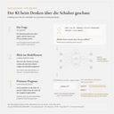 Grafische Beschreibung der neuen Methode der Vorhersage von Wahlprognosen mit KI