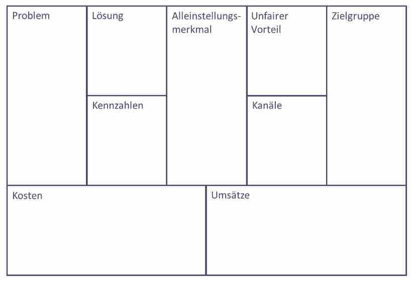 Business Model Canvas