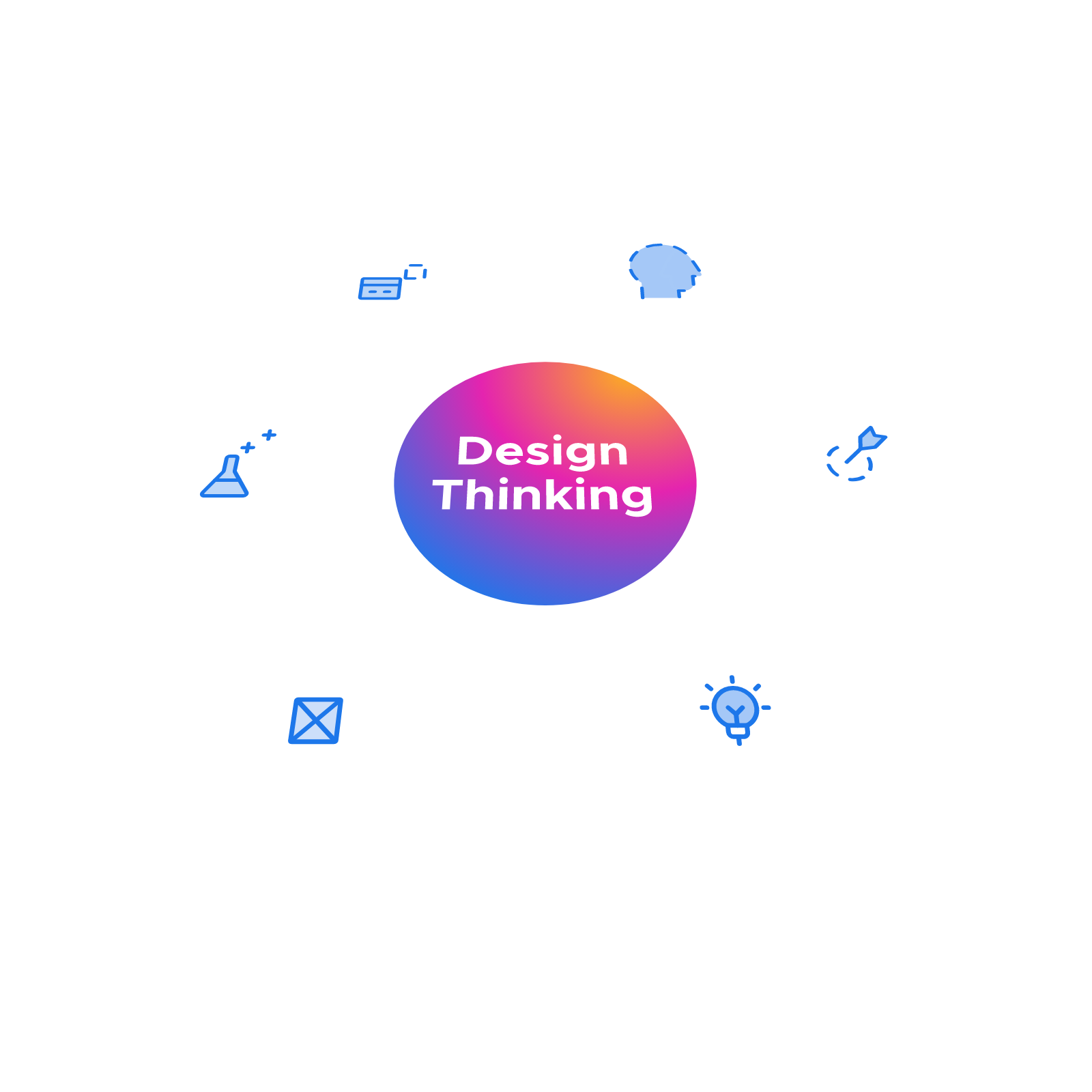 Design-Thinking-Process