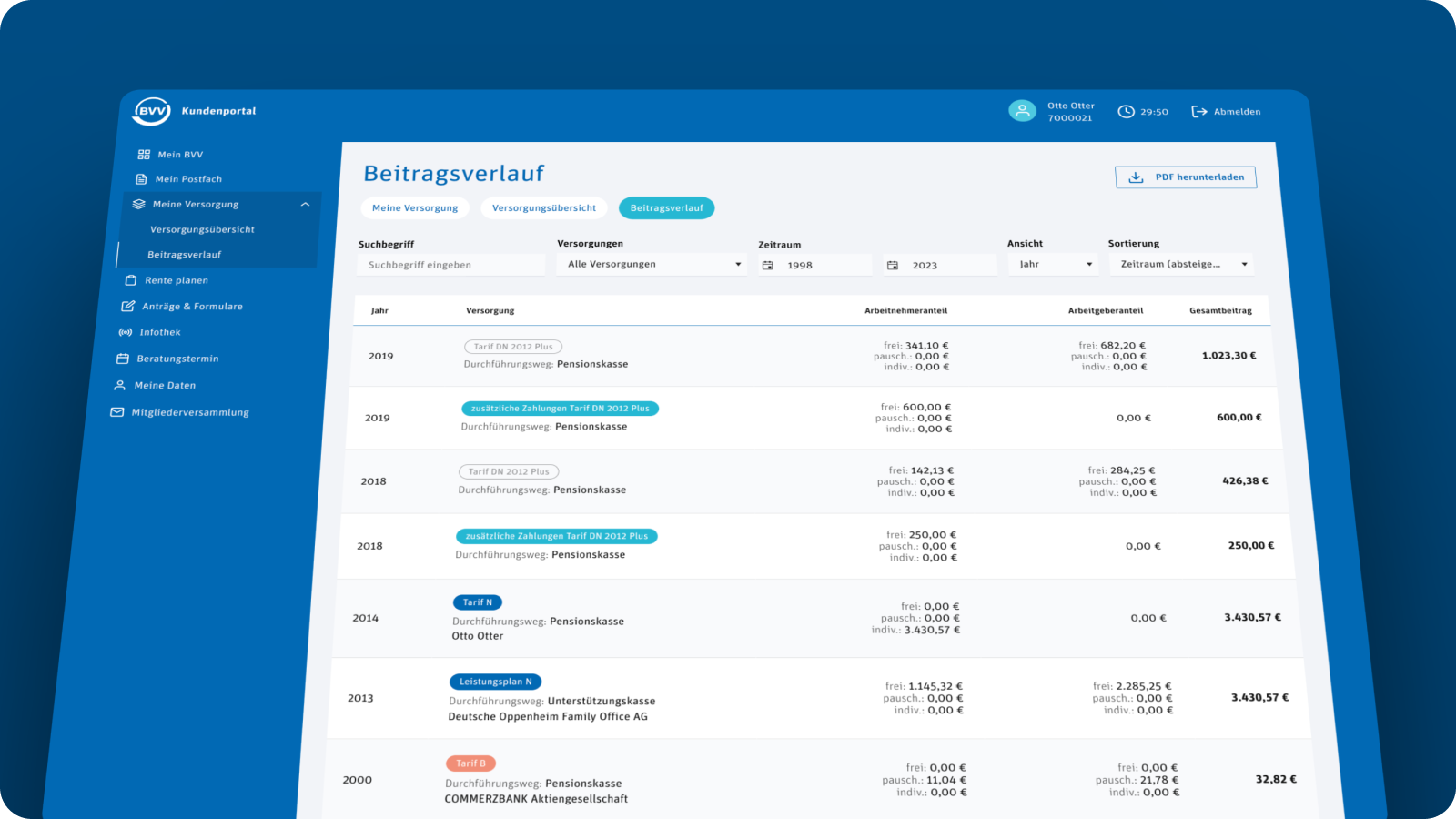 Screenshot BVV Kundenportal mit Übersicht über den Beitragsverlauf