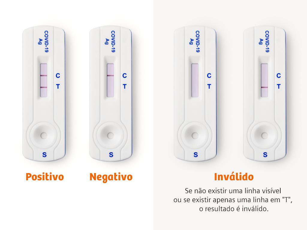 Apresentação dos resultados do CLINITEST Rapid COVID-19 Antigen Self-Test