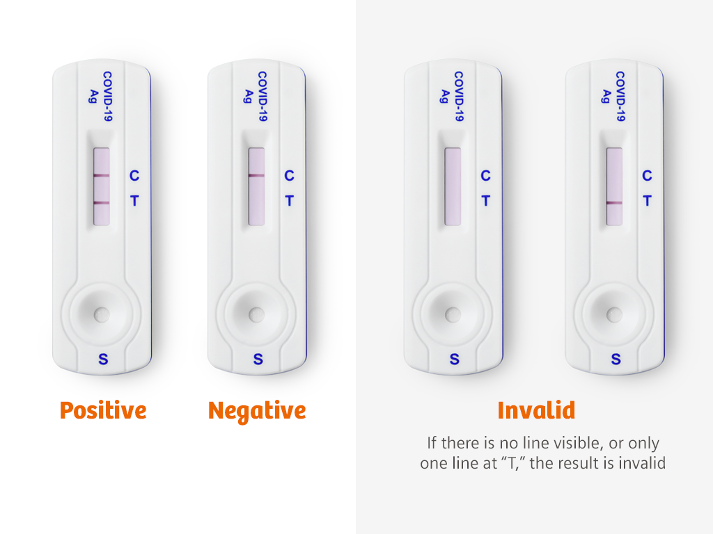 CLINITEST Rapid COVID 19 Self Test