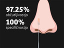 Sensitivity