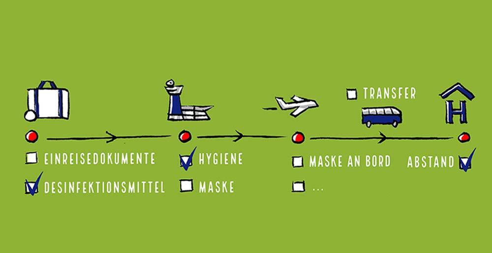 Illustration einer Timeline auf der die Punkte, die es bei Reisen in Corona-Zeiten vorzubereiten gilt, abgehakt werden können.