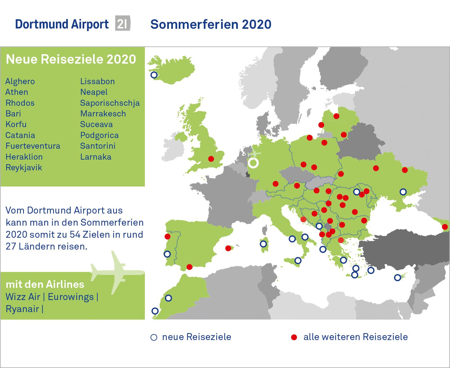 Grafik: Dortmund Airport ist bereit für Sommerferien