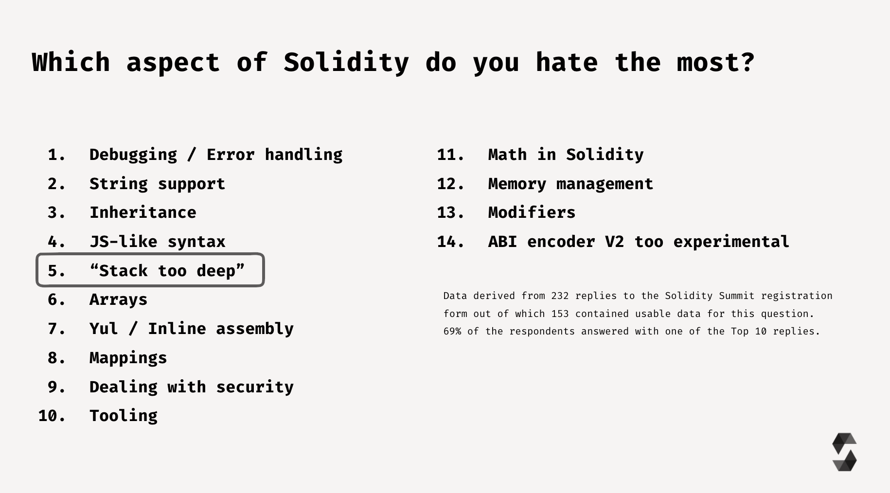 Most Hated Survey Results