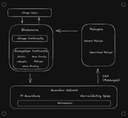 Wormhole Architecture