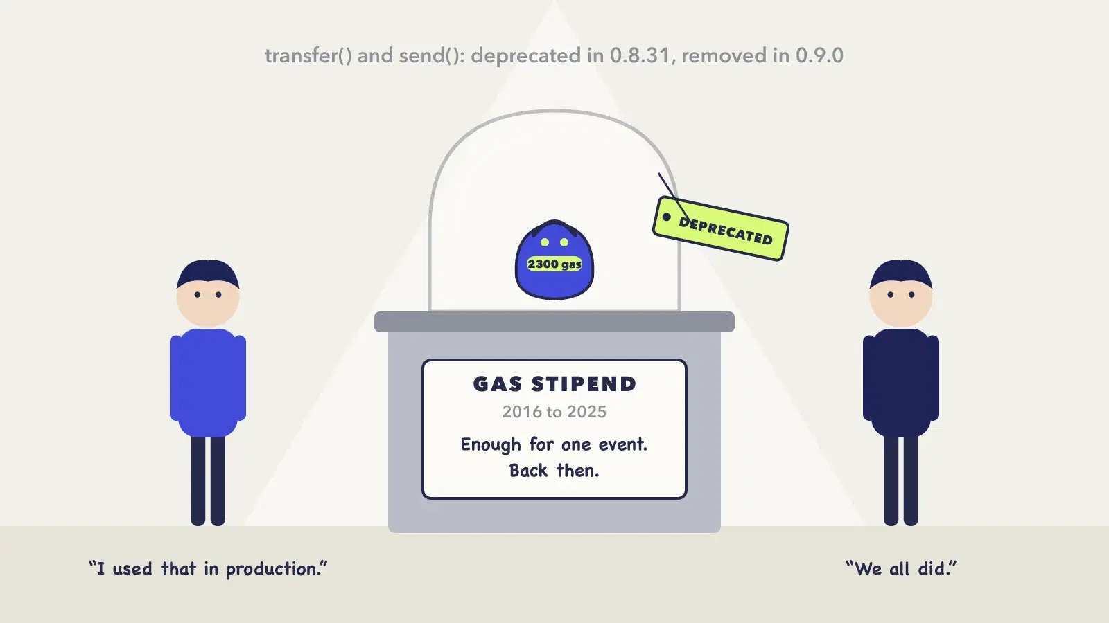 A tiny vintage coin purse labeled 2300 gas sits on a pedestal. A museum placard reads: Gas stipend, 2016 to 2025. Enough for one event back then.