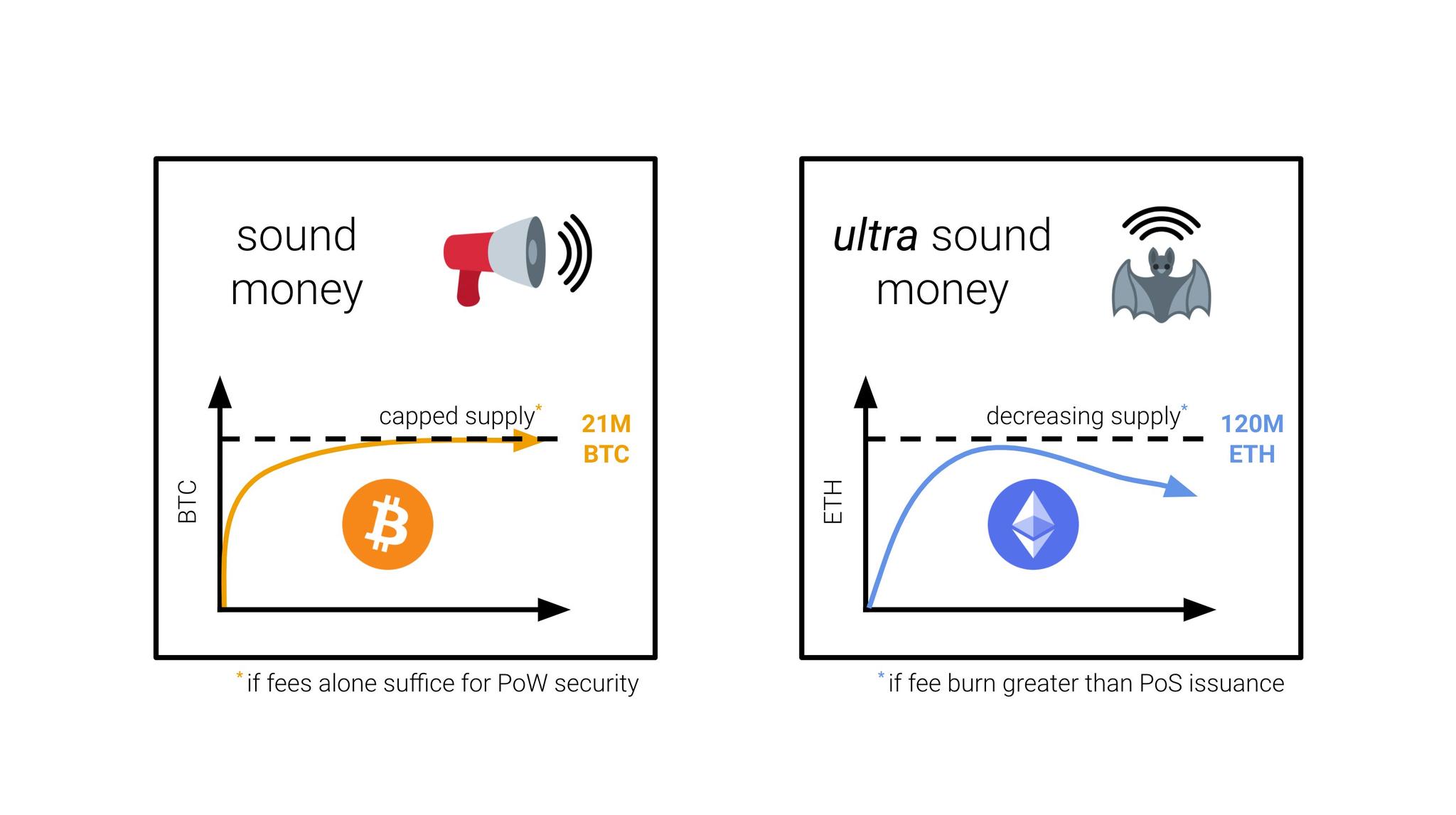 Ultrasound ETH