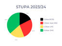 University election results are in