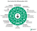 Übersicht über das Institut für Afrikastudien (IAS) der Uni Bayreuth.