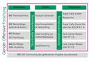 Die Maßnahmen des Projekts GO Forschung