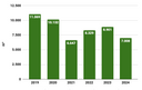 Viessmann Sustainability - Water consumption graph