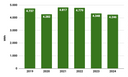 Viessmann Sustainability - Electricity Graph