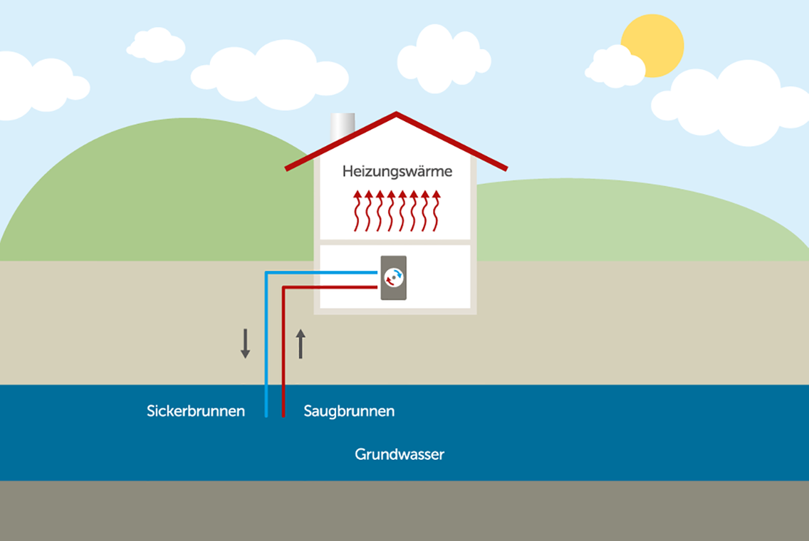 Wasser-Wasser-Wärmepumpe