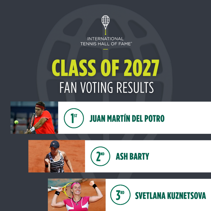 Juan Martín del Potro Wins International Tennis Hall of Fame Fan Vote 