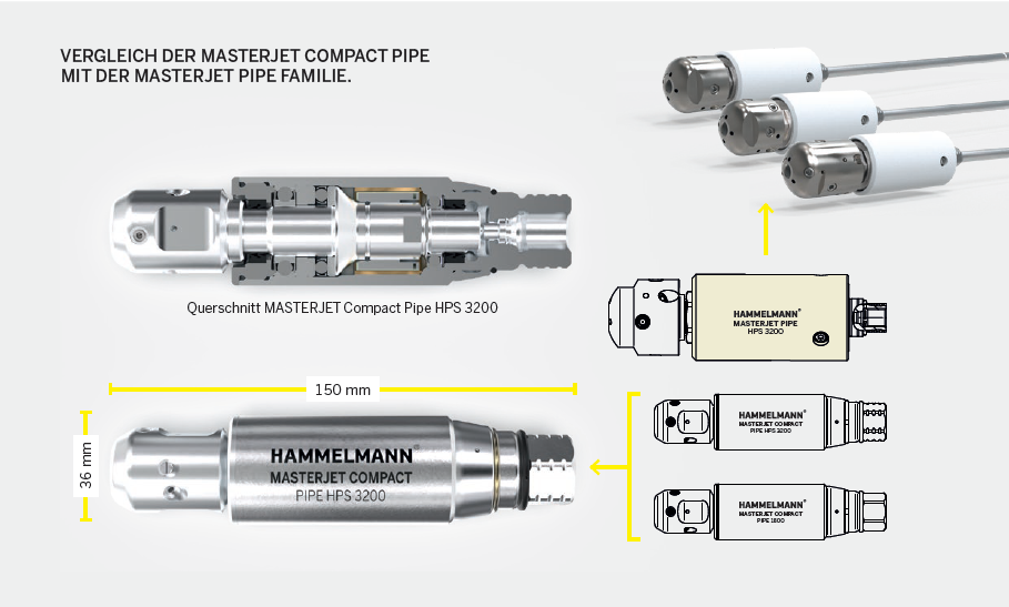 MASTERJET Compact Pipe 