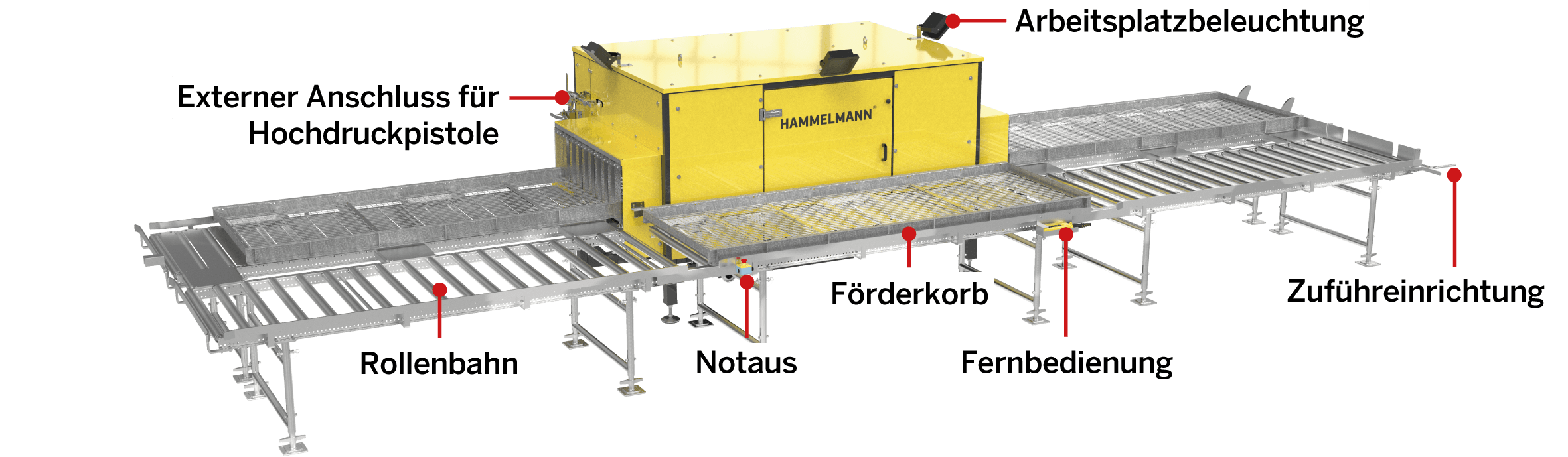 AQUABLAST Durchlaufreiniger