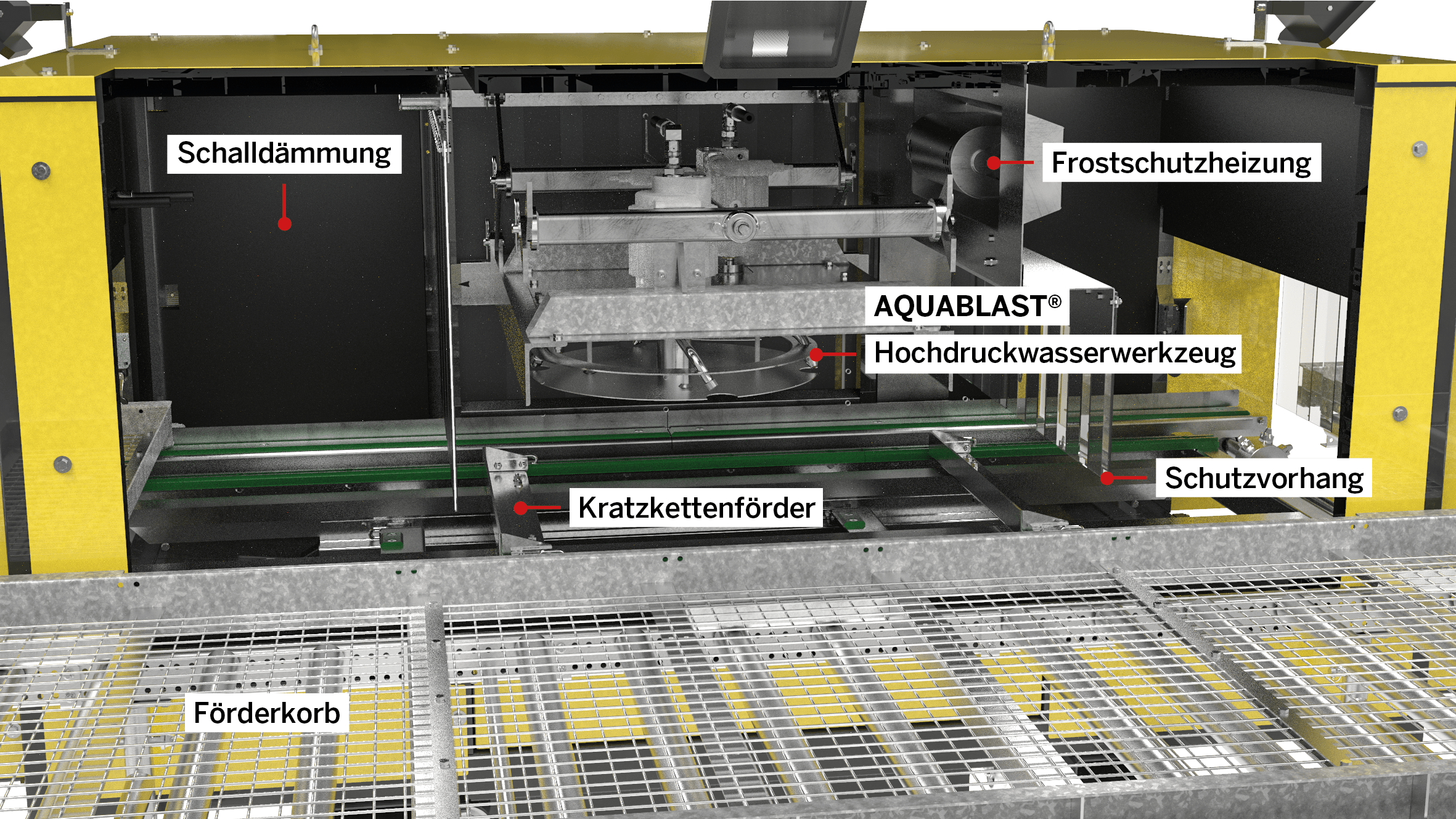 AQUABLAST Durchlaufreiniger